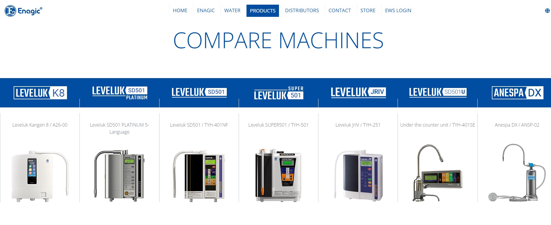 Enagic Compare Machines