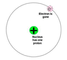 Hydrogen Cation